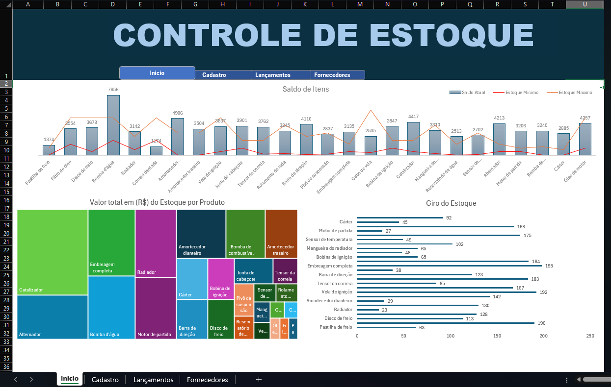 Painel de Controle de Estoque Automotivo em Excel